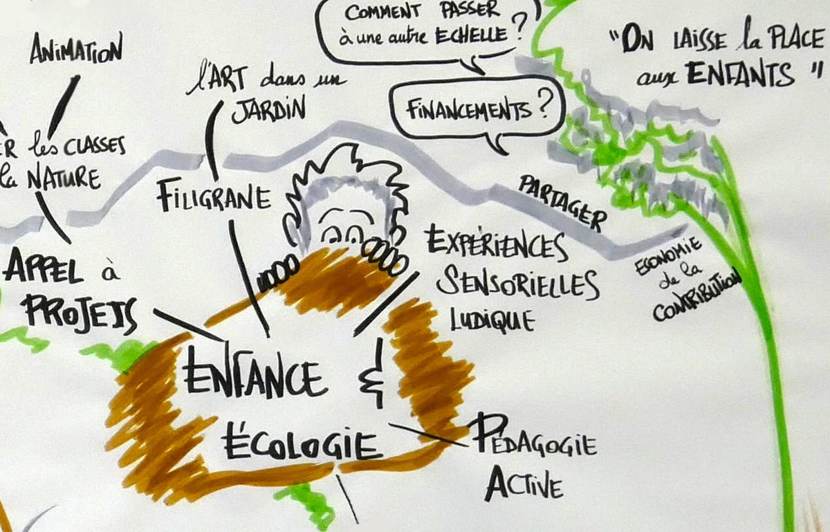 Participez à #LAgoraDesColibris Éducation 😃Partagez vos réflexions dans les 3 groupes de travail. L'idée : être force de propositions &amp; élaborer des contributions qui pourront être proposées aux institutions/députés, lors de la rencontre de juin. ➡️ buff.ly/2YqM4CH