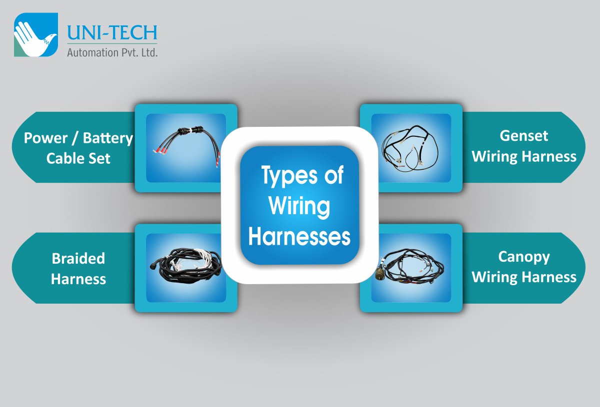UniTech_Auto's tweet photo. Wire harnesses offered by UNI-TECH are made with Automatic Cutting & Stripping machines with Crimp Force Measurement control, automatic Ferrule printing and conduit cutting
#UNITECHAutomation #ChooseUnitech #wiringharnesses #electronic #industrial #products #cables #wires https://t.co/dx8kezh7Oc