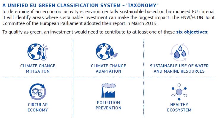 SriEvent's tweet photo. #SriAgenda tomorrow | #Mar28 in #Strasbourg 

@Europarl_EN vote on #SustainableFinanceEU #taxonomy https://t.co/JxoJYRZIKo 

#sustainablefinance #sri #esg #brownfactor #BizHumanRights @PalomaMQuick @sara__blackwell @mlle_langlois @CathrineBPH @Vibeka @MelMattauch @SDDecleve https://t.co/YIXzj9n5ay