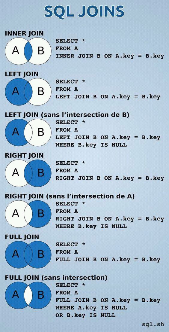 oracledbwr's tweet image. SQL Joins
#SQL #sqlhelp #Oraclecode #Oracle #100DaysOfCode #databases