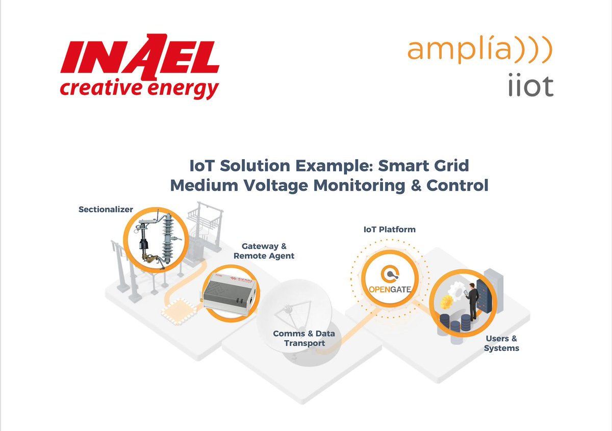 Inaelgroup's tweet photo. @Inaelgroup asiste de nuevo a la feria industrial más importante del mundo, @hannover_messe para presentar todas las novedades y avances en Media y Alta Tensión, además de las soluciones que ofrece OpenGate IoT desarrollada por @ampliaiiot. Nos vemos en el Hall 12, stand C13. https://t.co/bMPsENytrn