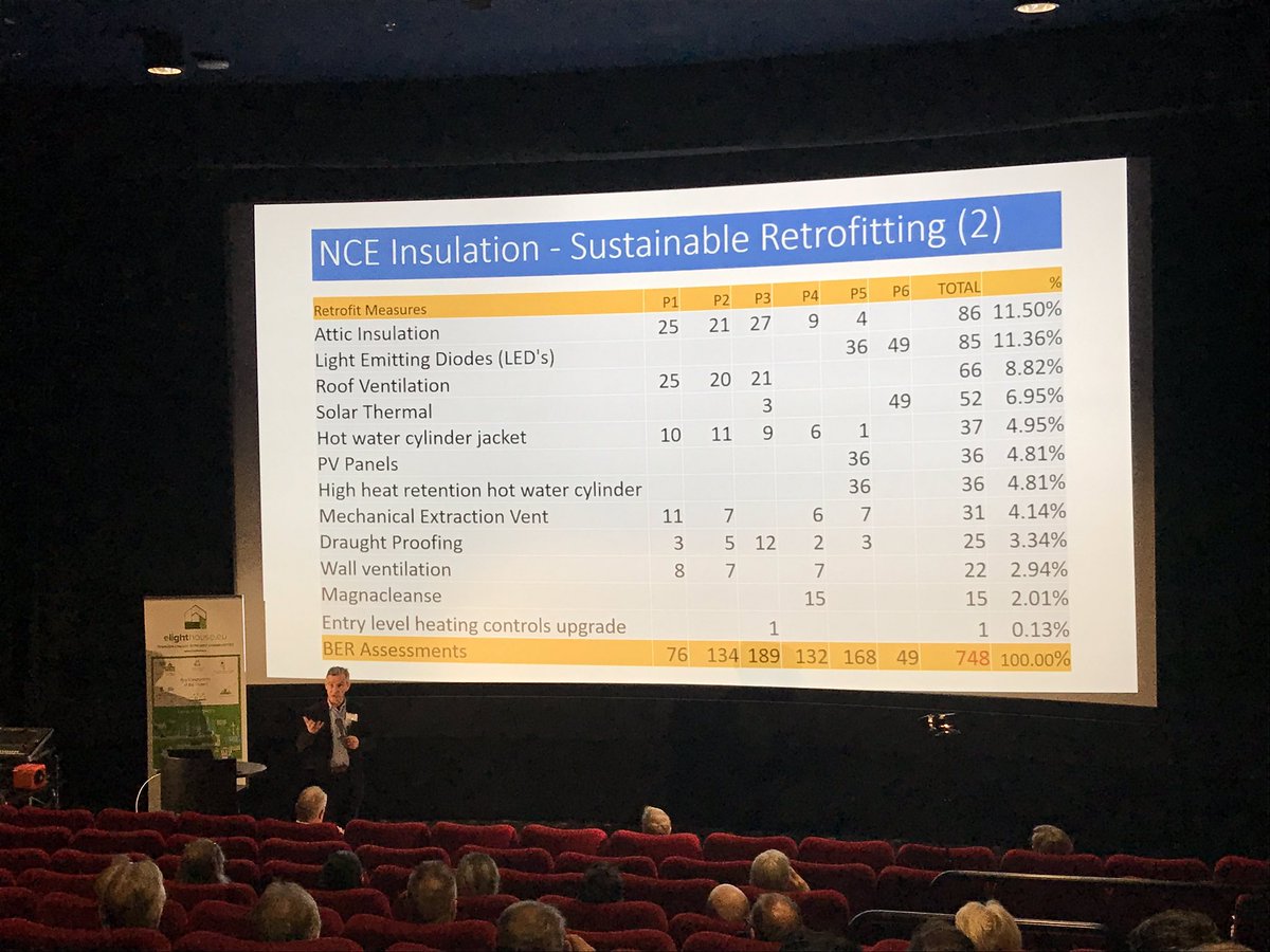 EU_eLighthouse's tweet photo. Jose Ospina, NCE Insulation @EnergyHub1, outlining the retrofitting actions currently being undertaken by the non-profit agency, as well as the specific work of the organisation during the elighthouse project 💡
#elighthouse #elighthouseOulu #energyefficiency #retrofitting https://t.co/IH1yU8nEcT
