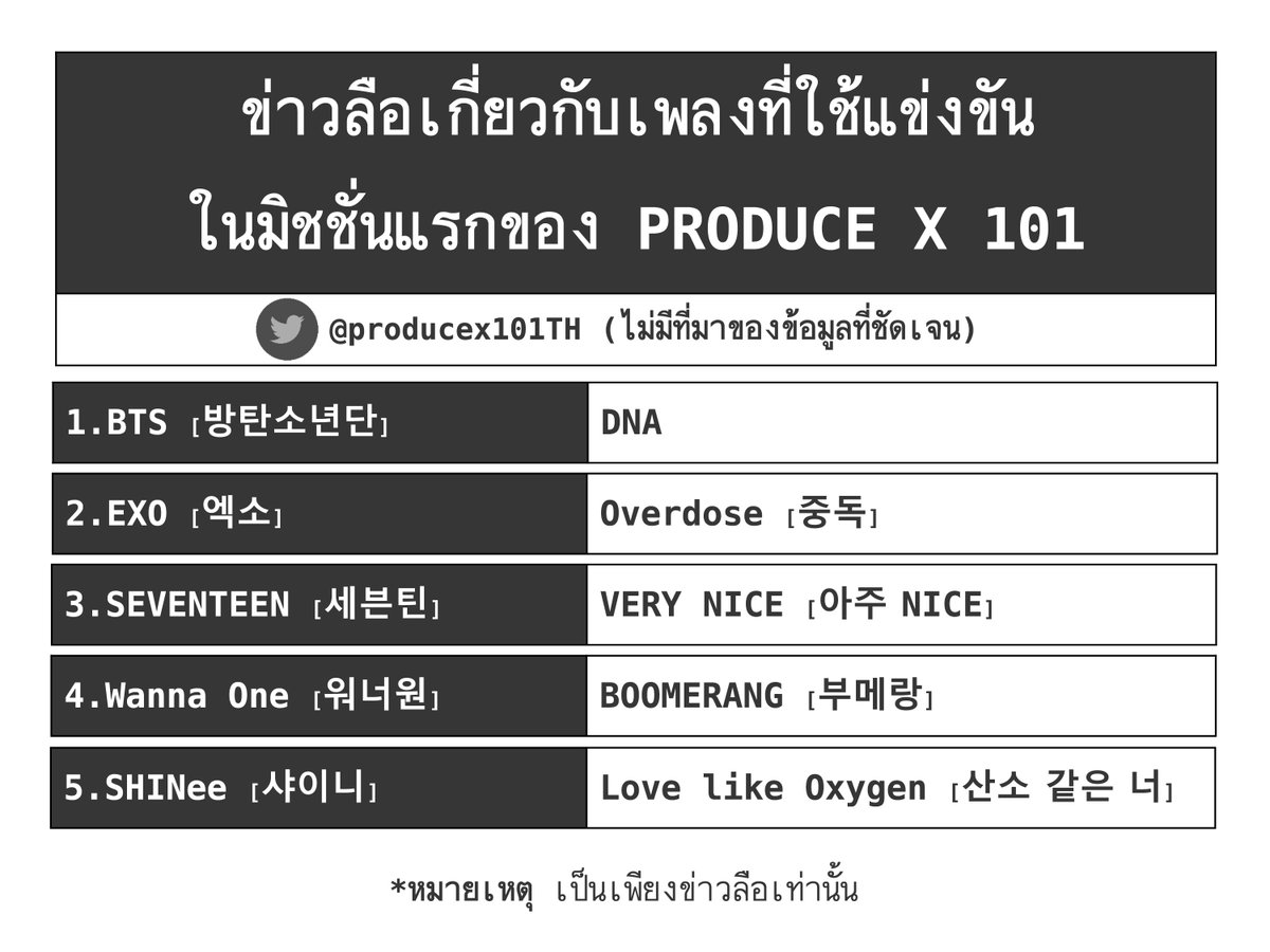PRODUCE X 101 🇹🇭 tweet media