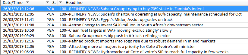 eklavyagupte's tweet photo. Some @PlattsOil headlines from #ARAWEEK2019 hosted by @info_ara
#OOTT #Africa #oil #refining https://t.co/He9fRJG5uD