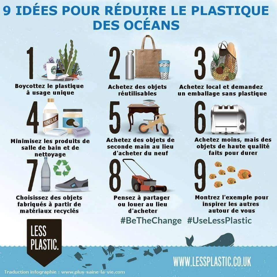 ACrouz's tweet photo. Il est temps de dire STOP ❌ #LePlastiqueNonMerci https://t.co/N8korMXBNW