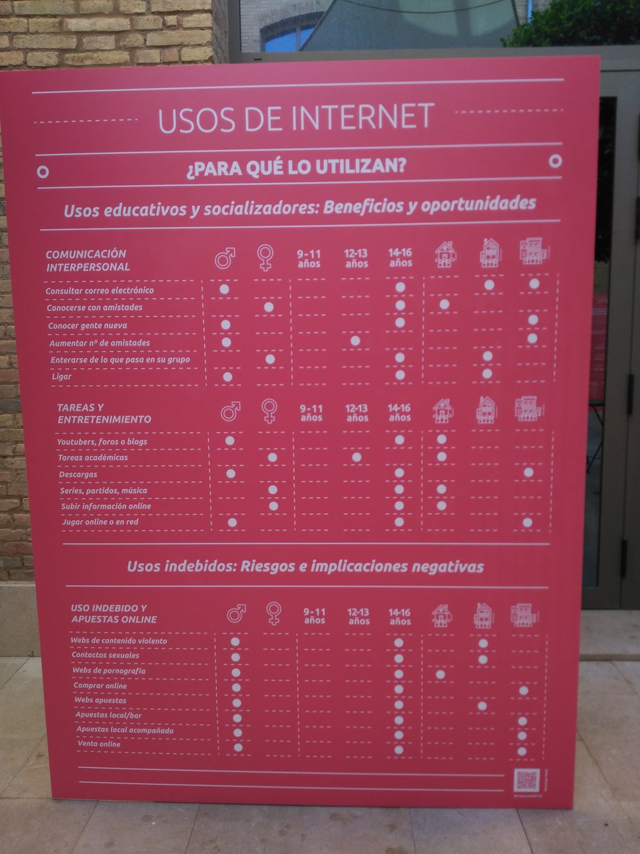 CelsaOltra's tweet photo. ¿Sabemos el uso  que hacen de internet los jóvenes? En la #jornadadiptic encontramos está tabla sobre oportunidades y los riesgos @EVALUE_Social #teens #usodeinternet https://t.co/nd8SyEJVGv