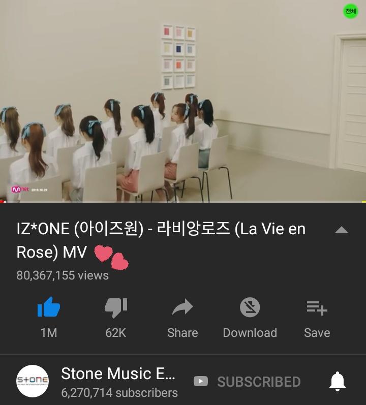 IZONEVotingTeam's tweet photo. ⚠️ WIZONES, LVER Just reach 80M. It would be great if we can make LVER 82M before Korea CB 🙏 Please dont depend on other wizones‼️Fighting 📣

Stream here👇
📌https://t.co/BIGucLnnik

#LVERProject100M
@official_izone  
#wizones #아이즈원 #izone https://t.co/bfcIMiIXsa https://t.co/bgXNsiJwpL