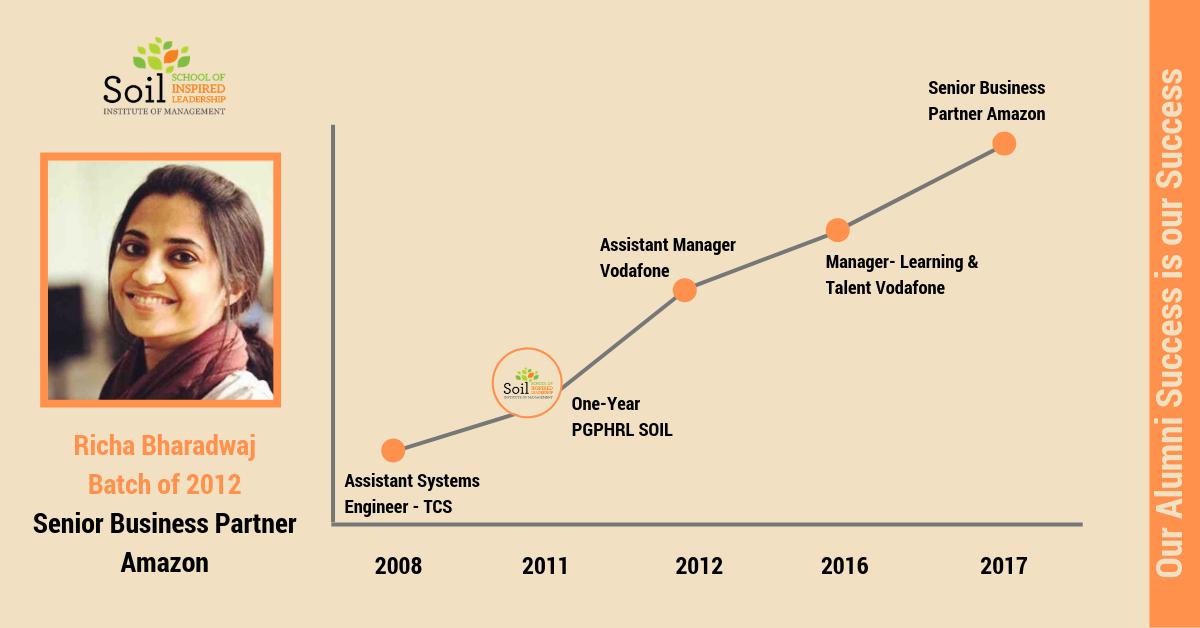 SOILIndia's tweet photo. Over the last 10 years, SOIL has been inspiring and shaping emerging leaders. #SOILAlumni are winning global accolades. Richa Bharadwaj's international success is testimonial to SOIL's #inspiredleadership model.
#leadwithsoil https://t.co/0nFjUaUPza