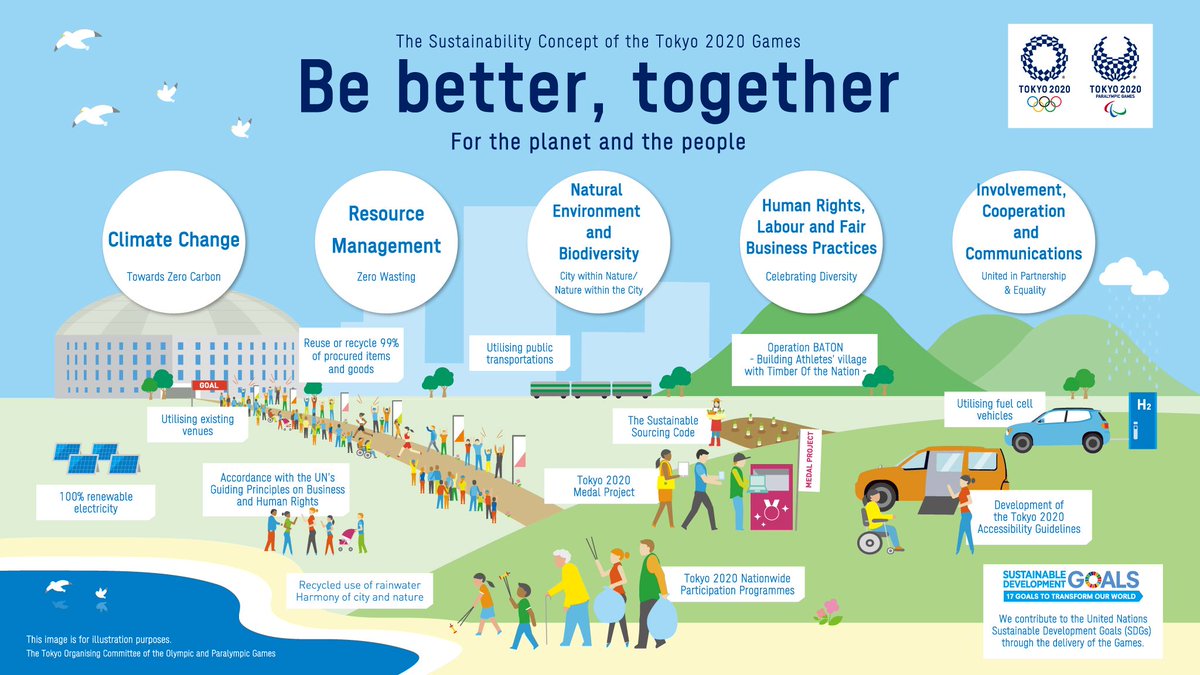 RaburnCallie's tweet photo. RT Tokyo2020: 📣We published Sustainability Progress Report, summarising progress, made mainly during 2018, in the implementation of the #Tokyo2020 Sustainability Plan.

👇Click or Tap here for more info:
https://t.co/2csUKjUjod https://t.co/3Rr2aqyA81