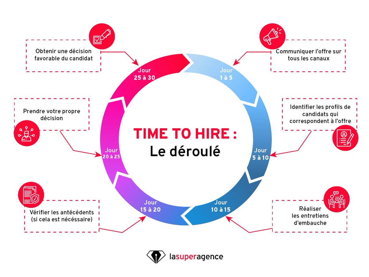 La Super Agence tweet media