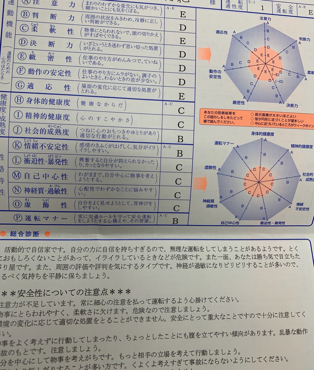 元鈴木さん 運転免許の適性検査で最低評価のe叩き出したので もう国は私を黙ってアズカバンに連れて行ってくれ T Co 6f5ualvaxe Twitter