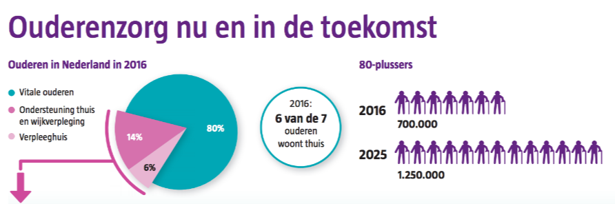 PlusFlits 2019-03 Op weg naar het eureka moment in de zorg? - mailchi.mp/c9c764bdde86/p…