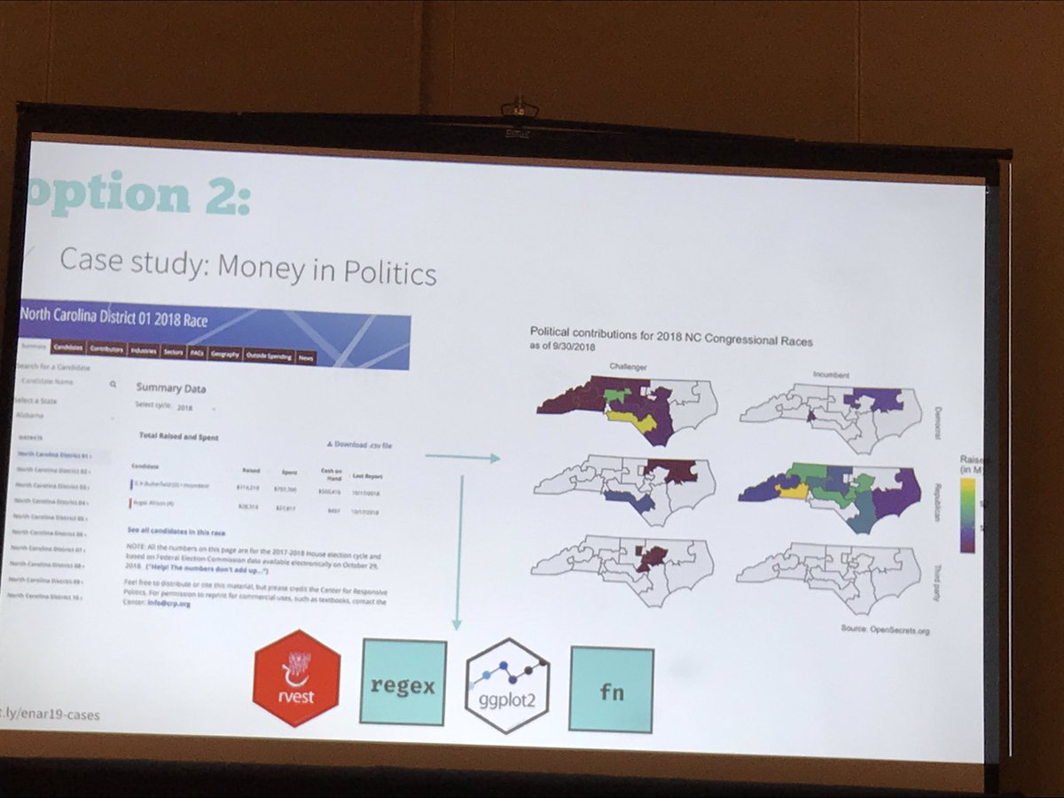 stephaniehicks's tweet photo. Last (but not least!) @minebocek making a beautiful argument for using case studies in intro #datascience courses and reminding audience to put the problem first #ENAR2019 https://t.co/HWYfw2iL7e