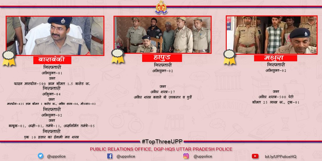 Uppolice's tweet photo. We congratulate @Barabankipolice , @hapurpolice and @mathurapolice for making it in the top three good works of the day selected by @dgpup #GoodWorkUPP #TopThreeUP https://t.co/OQ9Jo8oL40