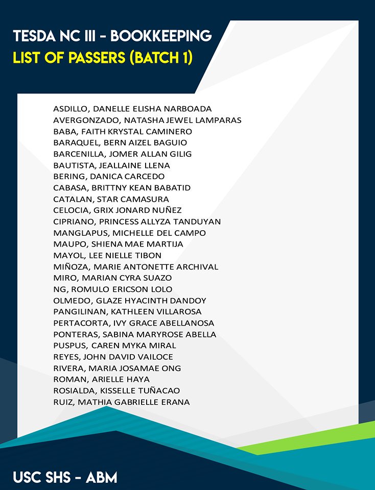 meldominiebo's tweet image. Congratulations to my students from USC-SHS who passed the National Certification for Bookkeeping (Batch 1). Hats off sa mga dagkog score diha. Kamo na ang ultimate lodi!!!!

We are proud of you!
#USCSHS
#USCABM
#CertifiedLodi