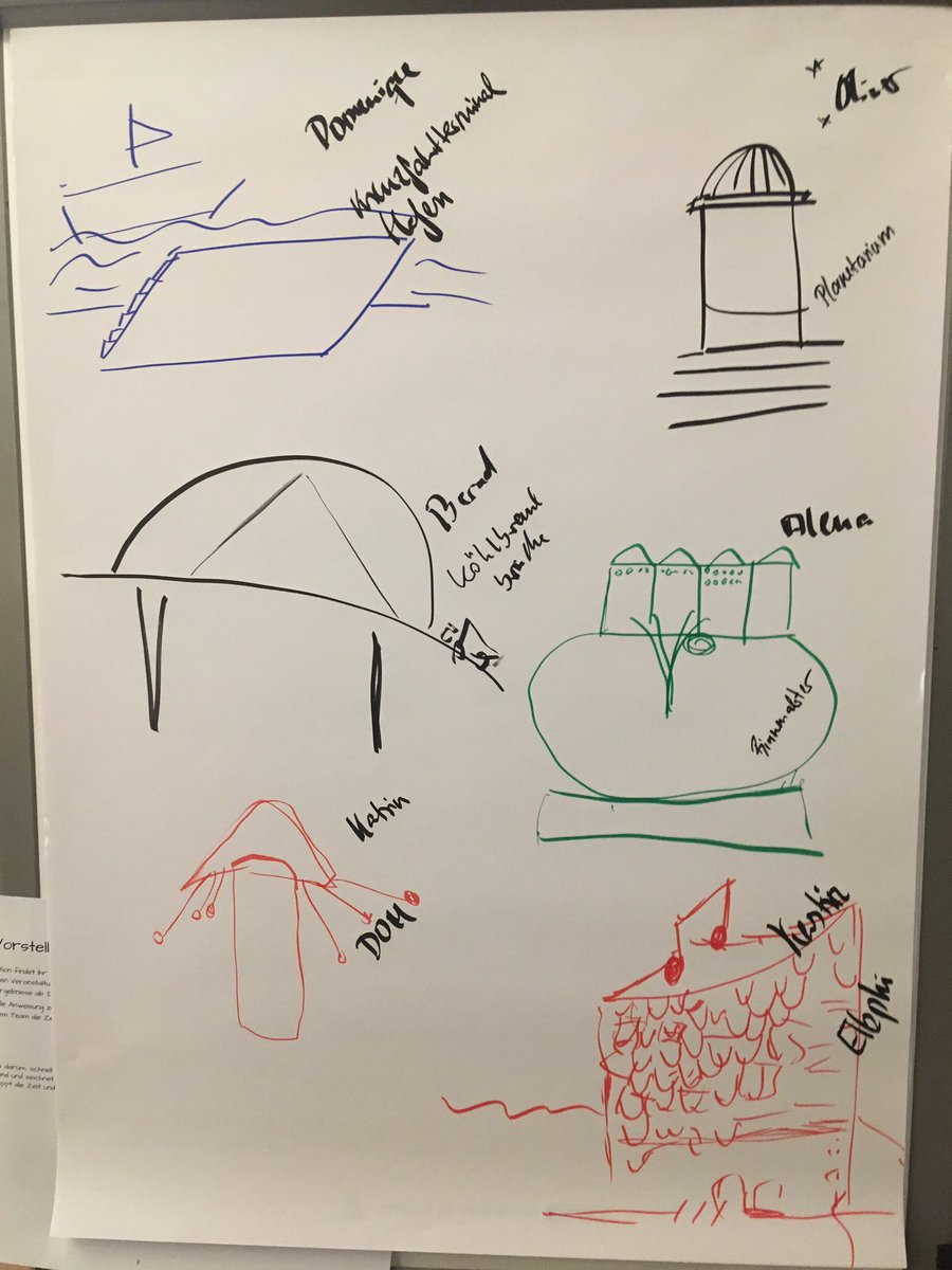 Starkes 6er Team und wir mitten drin: auf dem Weg das Thema Kooperation im Wettbewerb anzugehen #anfangmachen @The_LIHH