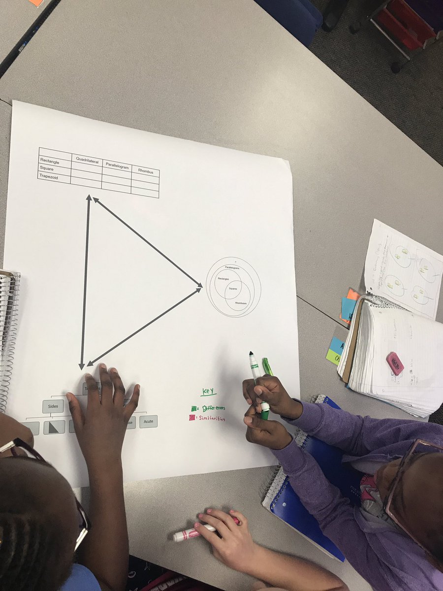 funDMentally5th's tweet photo. Today, we analyzed information from STAAR RC3 using @lead4ward ‘s “Connect the Dots” strategy.  Students evaluated what information they can gather from the images and discuss what questions could be asked about them. @StrongBobcats #Beverlylearns #iteach #iTeachMath https://t.co/KdRcZHpqeh
