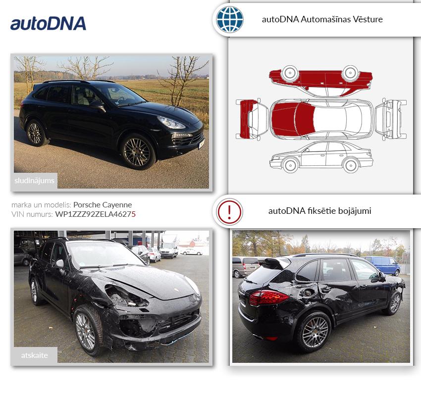 autoDNA_lv's tweet photo. 2017. gada novembrī, Vācijā, auto bija iesaistīts negadījumā, kurā nostrādāja arī drošības spilveni. Papildus tam, vin norādīts nepatiess.
autoDNA atskaite
https://t.co/v17wxW9nuv
Sludinājums: https://t.co/ncDpeBQnt8
#autoDNA #AutoPārbaude #VIN #Vācija #Porsche #Cayenne #CSNg https://t.co/lYqzFORWdC
