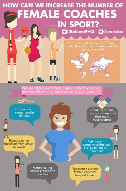 DARKSTAR is super proud of their all-female, all star, National League coaching team 💪🏻
Without our fabulous female leaders our club wouldn’t be as successful as it is! 
Thank you <a href="/ladycoach_coops/">Audrey Cooper OLY</a> <a href="/mariabertelli/">Maria Bertelli OLY</a> @HBritten 
🙏🏻
#womeninsport #womenincoaching #volleyballwomen