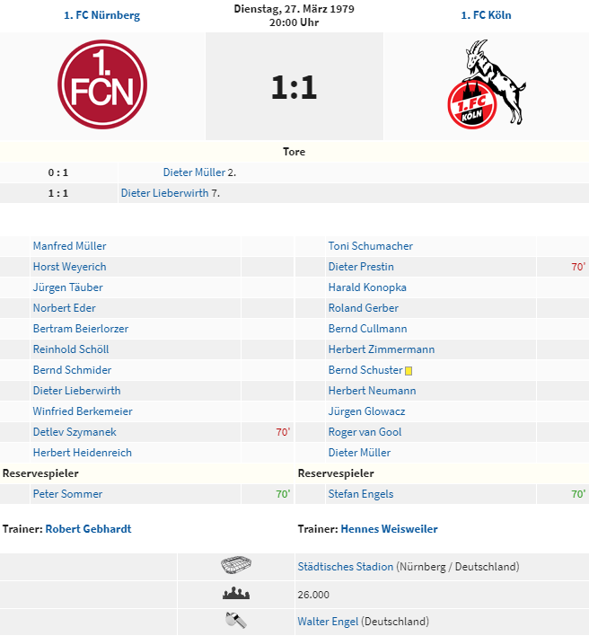 exclubberer's tweet photo. Heute vor 40 Jahren spielte #DerClub (18.) gegen den 1. FC Köln (6.) Unentschieden 1:1. Dieter #Lieberwirth traf bereits in der 7. Min. zum Endstand. #FCN https://t.co/f8qloIpN3K