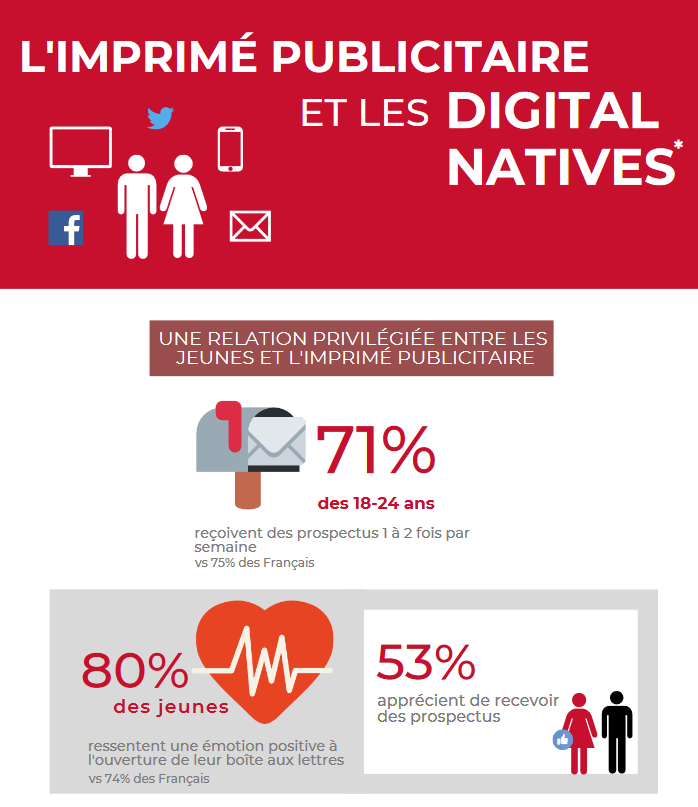 MEDIAPOSTE tweet media