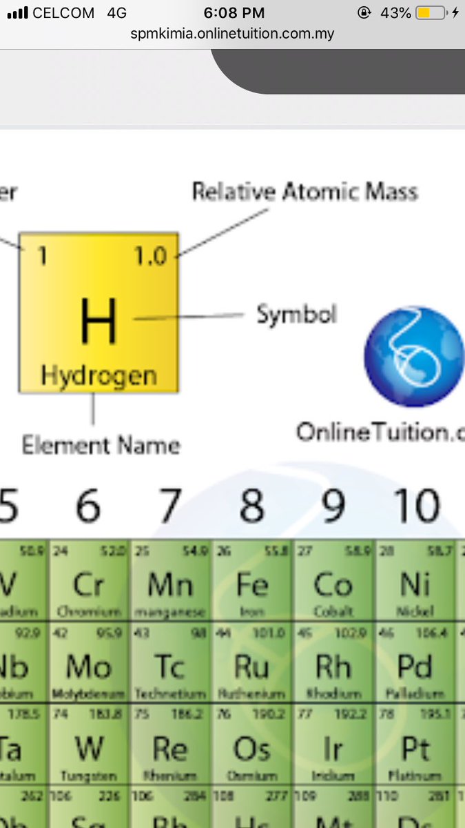 Proton nombor Nombor proton