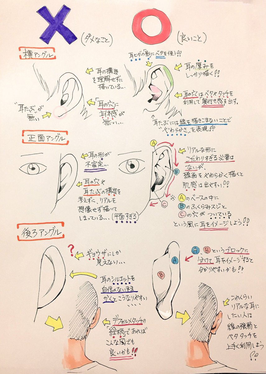 吉村拓也 イラスト講座 耳の描き方 耳のアングルや構造 が上達する ダメなこと と 良いこと 耳の 描き方 手順 解説