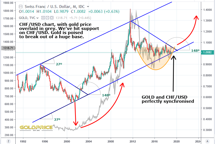 Northstar on Twitter: