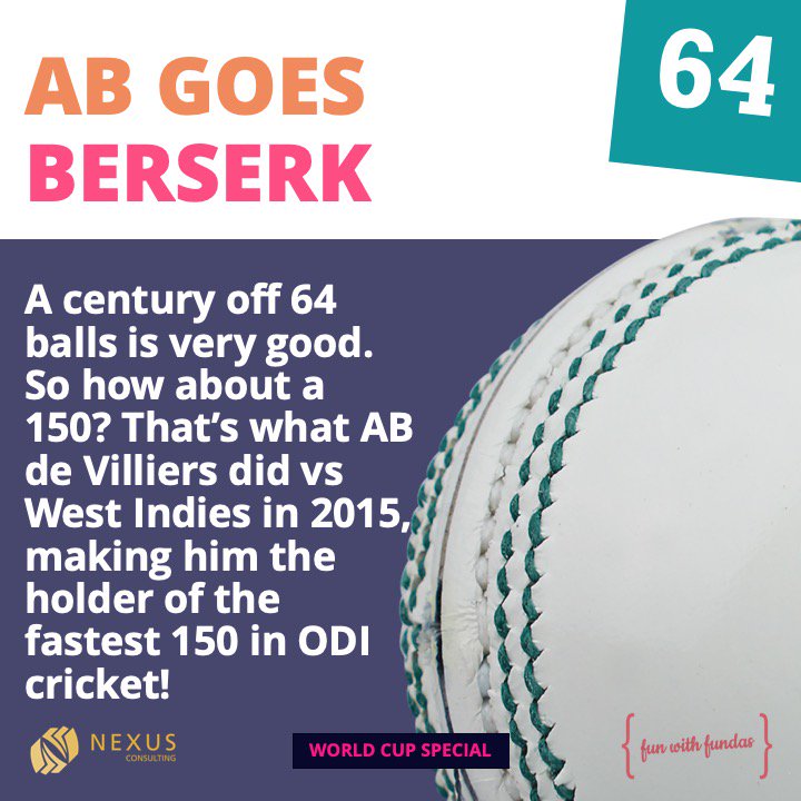 Day 64: A century off 64 balls is very good. So how about a 150? That’s what AB de Villiers did vs West Indies in 2015, making him the holder of the fastest 150 in ODI cricket! #cricketworldcup #icc #iccworldcup #2015worldcup #cricket #southafrica #sport #trivia #funwithfundas