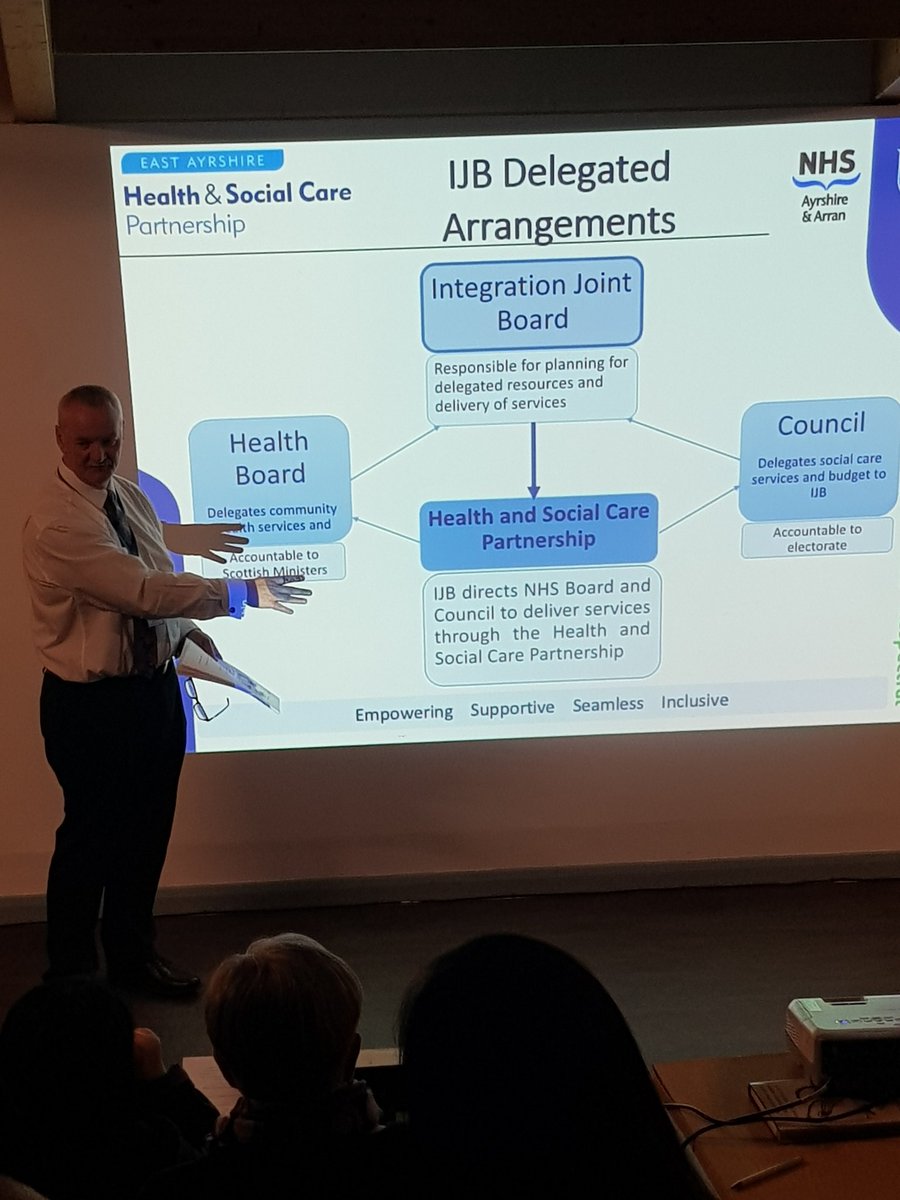 DaleneSinclair's tweet photo. Information about the IJB delegated arrangements being shared at international delegate visit @NAHSCP @scotgovhealth @Stephennahscp @virginialass https://t.co/7RBlwQFaH7