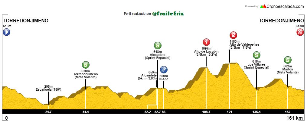 LA AGENDA DEL FÍN DE SEMANA D2qPiULWkAA6SH8