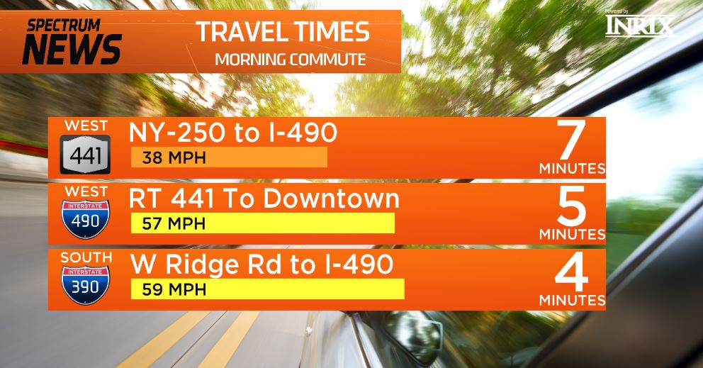 BarryVee's tweet photo. It will be slow heading west from in #Penfield using #RT441 this morning. #YourMorningRochester #YMR @SPECNewsROC https://t.co/Dns1AMK1lh
