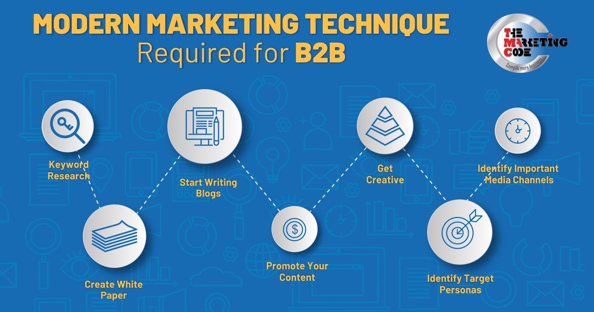 TMACode's tweet photo. Modern Marketing Technique Required for B2B
#business #b2b #businesstips #digitalmarketing #onlinemarketing #contentmarketing #socialmediamarketing #globalMarketing #FutureofWork #contentnetworking #businesspromote #leadgen https://t.co/R1kazkRYo1