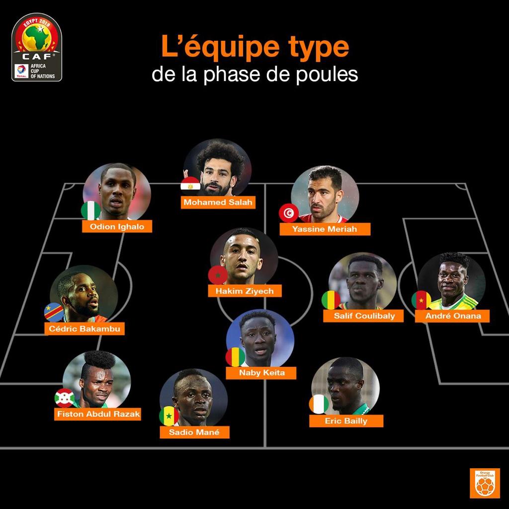 mashariki_tv's tweet photo. L’attaquant #Burundi-ais Fiston Abdul Razzak figure sur la Liste de 11 Joueurs qui constituent l’Equipe-type de la Phase des Poules aux éliminatoires pour la Coupe d’Afrique des Nations qui se déroule au mois de Juin en #Egypte. Mohamed Salah et Sadio Mané y compris https://t.co/ygqnauUo1s