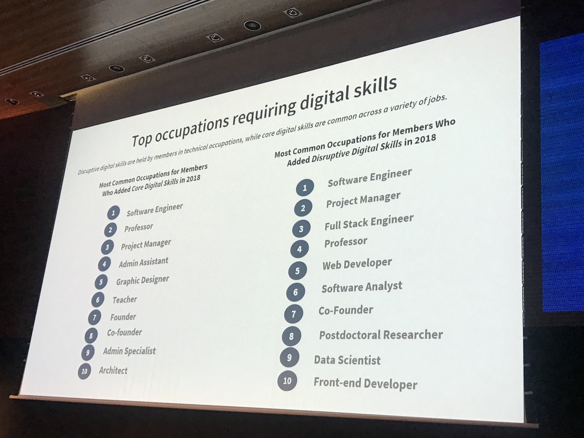 🗣 @quesarah2:

"Los top jobs con digital skills son: 

- SOFTWARE ENGINEER
- PROFESSOR 
- PROJECT MANAGER

Pero destaca también que #Barcelona tiene puestos como FOUNDER and CO-FOUNDER."

#BDTday19 #technologymatters