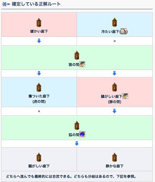 Fgo徳川廻天迷宮大奥rt記録 Togetter