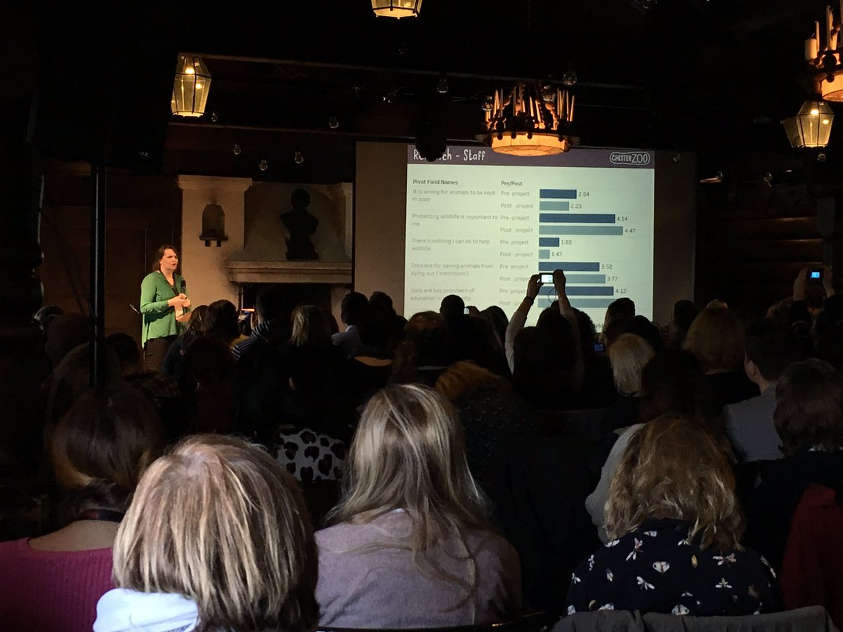 EMubuntu's tweet photo. .@EAZAZoos hosted sessions this morning in #Stockholm at the #Skansen zoo exploring projects where zoos in Scotland, Israel, Denmark, the UK and Sweden showcased #ConservationEducation initiatives in various schools. #AccountabilityThinking @SANBI_ZA @mbonambi_linda https://t.co/NbLqXjG2f3