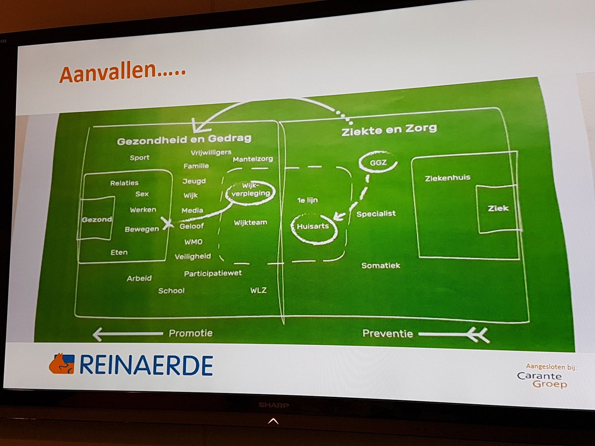DorineOvanger's tweet photo. Delen van informatie en passie met andere zorg en welzijnsorganisaties. Aanknopingspunten genoeg. #Wonenwelzijnzorg Bijv #positievegezondheid. S middags:;inspiratie en samenwerking in Wijk bij Duurstede. #debinding
@VeensWelzijn https://t.co/CKqFV4OVZ8