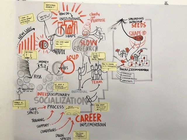 shapeID_eu's tweet photo. These amazing cartoons from Jakob Kohlbrenner capture Catherine Lyall's presentations on #InterdisciplinaryResearch and @shapeID_eu at @Intrepid_COST final conference this morning. #shapeID @EU_H2020 @TLRHub @dorisalex_tweet https://t.co/4i8KFj7p57