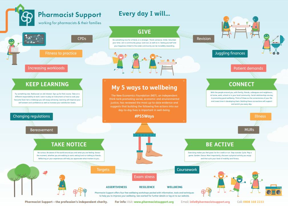 PharmaSupport's tweet image. And we’re spreading the #Wellbeing love today! Our trainers are busy delivering #WellbeingWorkshops @uniofbrighton &amp;amp; @NCL_Pharmacy! For info on hosting a workshop of your own, click here: ow.ly/lalN30o6van