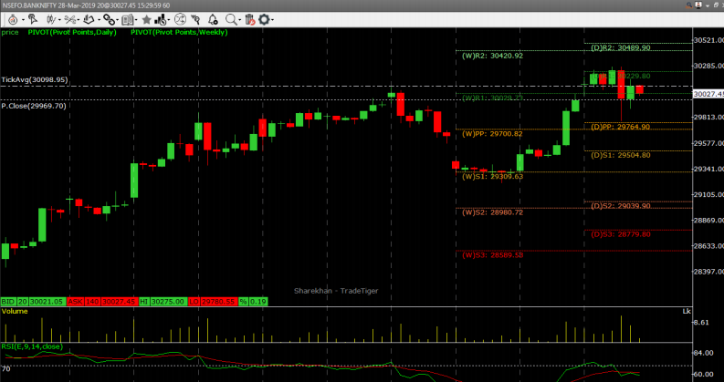 FutureInvestme4's tweet photo. Best #StockTips With #BankNifty Trend : 28th March
#FreeTips #TradingTips #IntradayCalls #NiftyTrend
https://t.co/ZU4MNEfNKH https://t.co/SmgVr9v8Zi