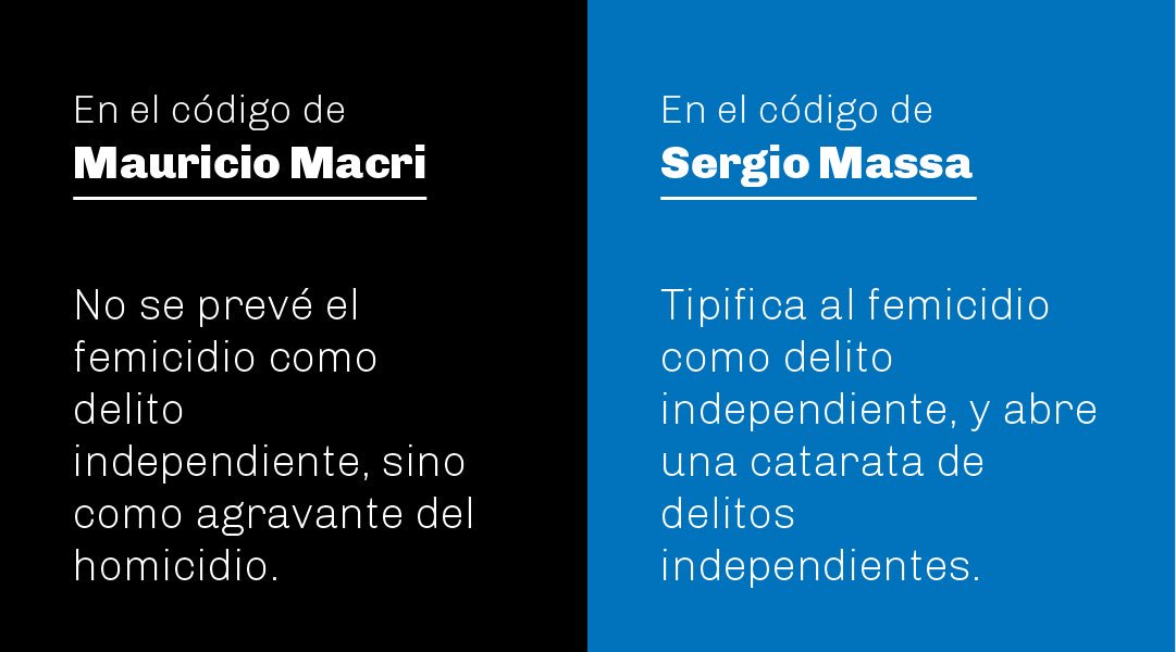 SergioMassa's tweet photo. La agenda de género en el #CódigoPenal es una deuda pendiente de la Argentina. Por eso, la tipificación del femicidio como delito independiente es un punto central en nuestro #CódigoJusto.
#HayAlternativa👍🇦🇷
#HayEsperanza https://t.co/wTRDw8HEEu