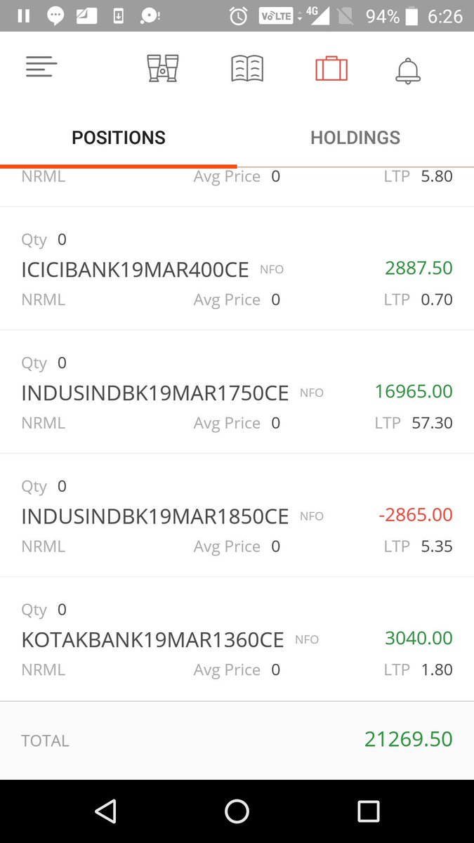 DivineTrader108's tweet photo. Today one of the best trade of my life.... it was tested n waited for right time to move up 1034%..🚀All this I learnt from my
My Life Trading Mentor @jigs999999999
Sir this is all I got from you, by you, to you..🙏🏻😊❤️
Always Humble To Remember The Best Teaching Days in My life https://t.co/M3SPRV2Lkk