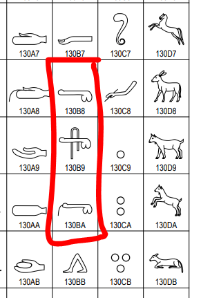 ところてん Wikipediaのunicodeのヒエログリフ なんでチンコの文字コードが空欄になってるんだろう ユニコードコンソーシアムの文字コード表では めっちゃチンコなのに T Co Hjnf07svib