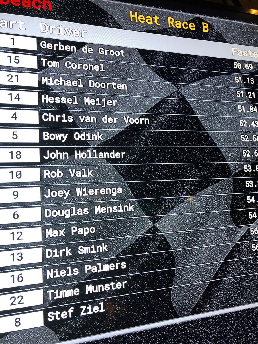 De snelste man van Nederland is niet <a href="/TomCoronel/">Tom Coronel</a> maar gewoon #GerbendeGroot!! 😉 #kartbaanGroningen