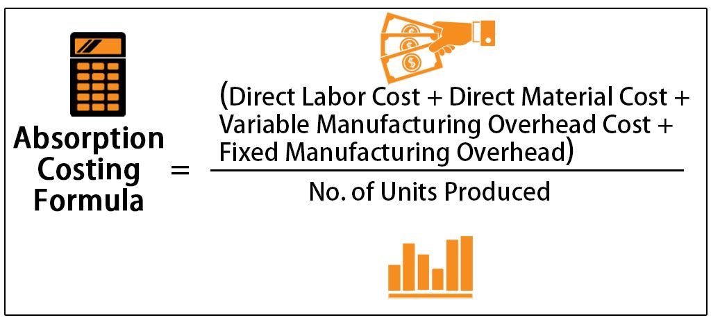 Absorptioncosting Twitter Search