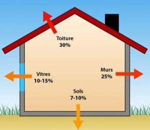IsolationDevis's tweet image. On vous offre gratuitement jusqu&apos;à 5 devis gratuit pour une isolation thermique : bit.ly/12UOhHK #isolation #thermique #travaux #devis