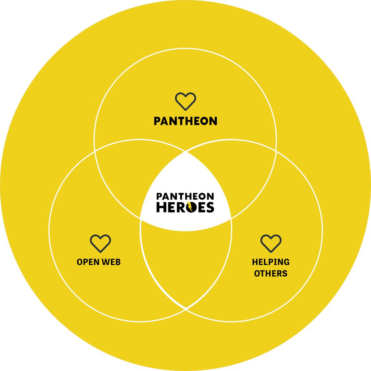 getpantheon's tweet photo. If you love Pantheon, contributing to the open web, &amp; helping others — we need you to join our #PantheonHeroes program! It focuses on supporting and enabling open source contributions through written content, code examples, collaboration, or presentations. https://t.co/yvSZPYmHY0 https://t.co/5lvbhwOPd1