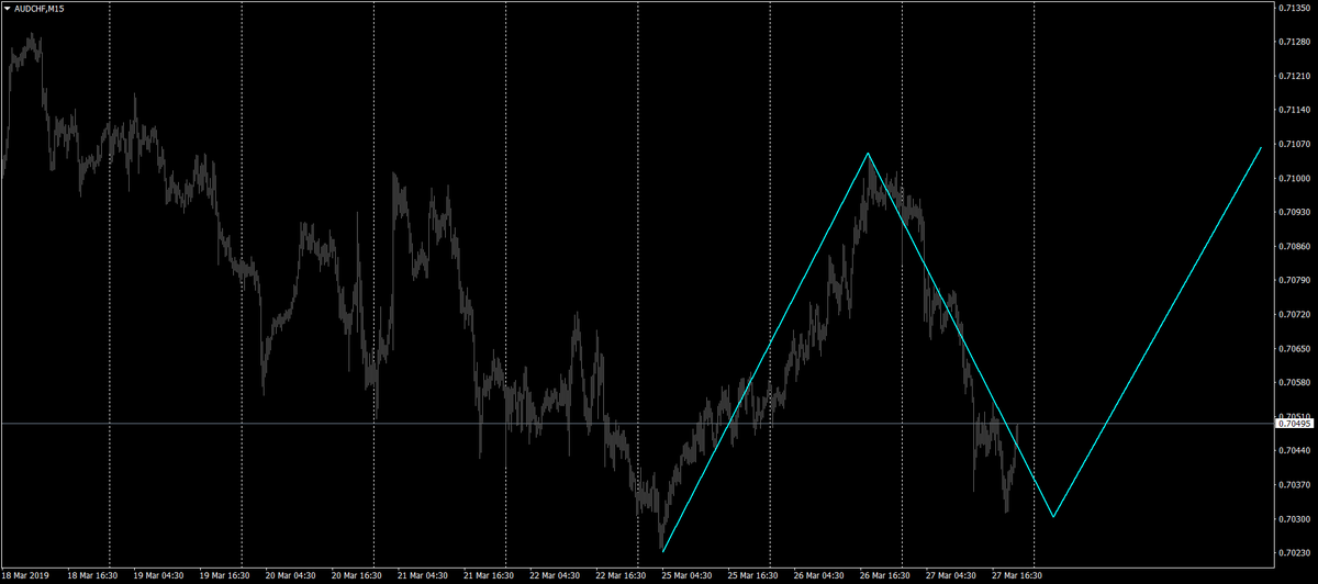 marketsrec's tweet photo. #AUDCHF https://t.co/RUBg7LWam9