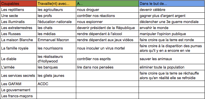 lvighier's tweet photo. #POPablo Atelier "Comme par hasard !" des @3emedias. Les visiteurs créent leur propre complot à l'aide (au choix) :
👽 d'un #bot à complots généré dans un tableur ;
👽 des corrélations entre cartes proposées par @decodeurs.
Complots à lire 👉 @3emedias. #Educmédiasinfo #spme2019 https://t.co/h76TWEupca
